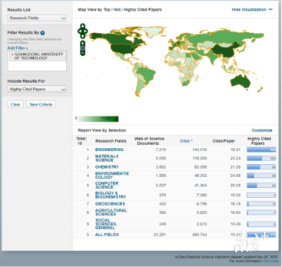 广工9个ESI前1%学科表现